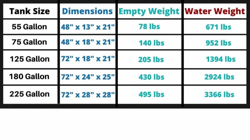 Comparing the 55 Gallon Tank to Other Sizes