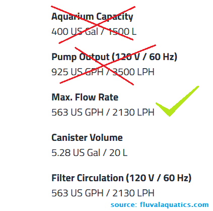 a picture showing that canister filter flow rate is not the same as pump output in gph